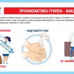 Профилактика гриппа - вакцинация